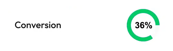 case study site conversion case study site conversion